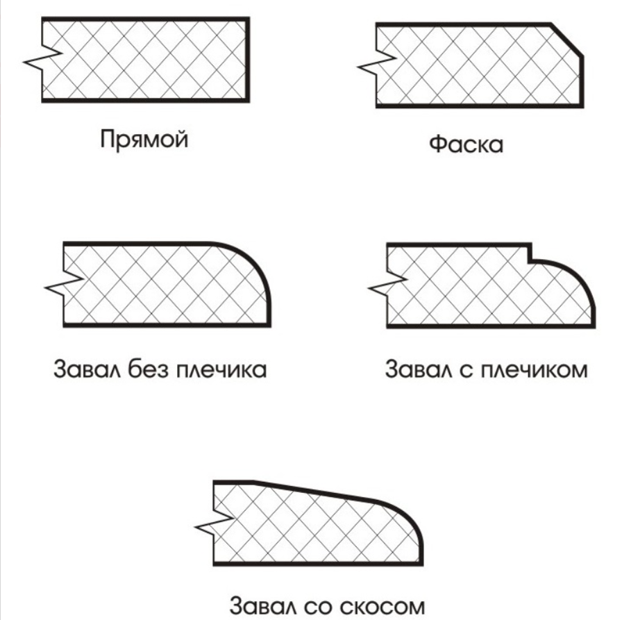 типовые фрезеровки кромок фасадов