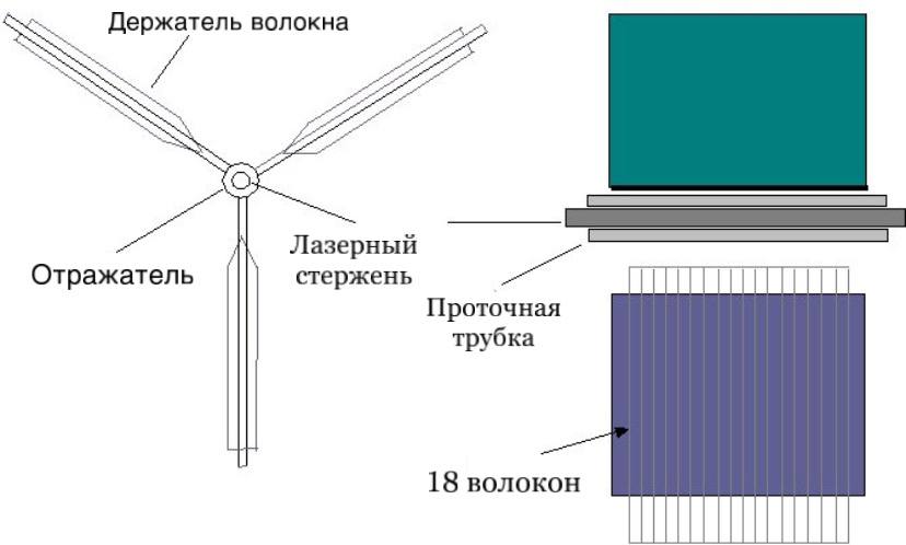 Поперечная схема накачки 