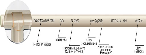 Рис. 2. Маркировка пластиковых труб