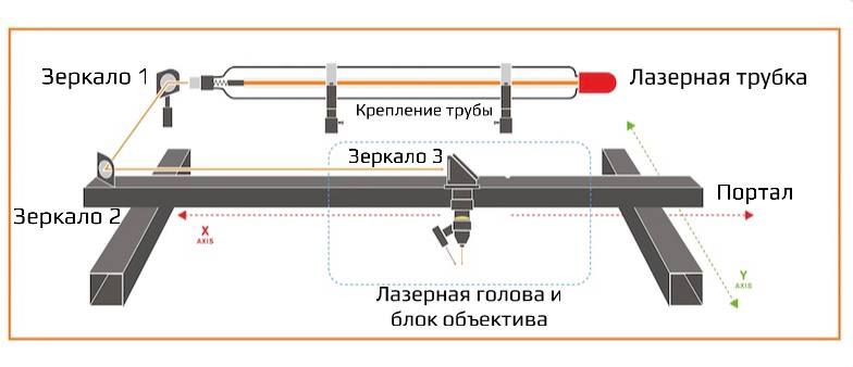  Юстировка лазерного станка
