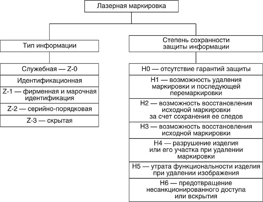 Лазерная маркировка товаров 
