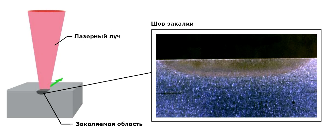 шов лазерной закалки