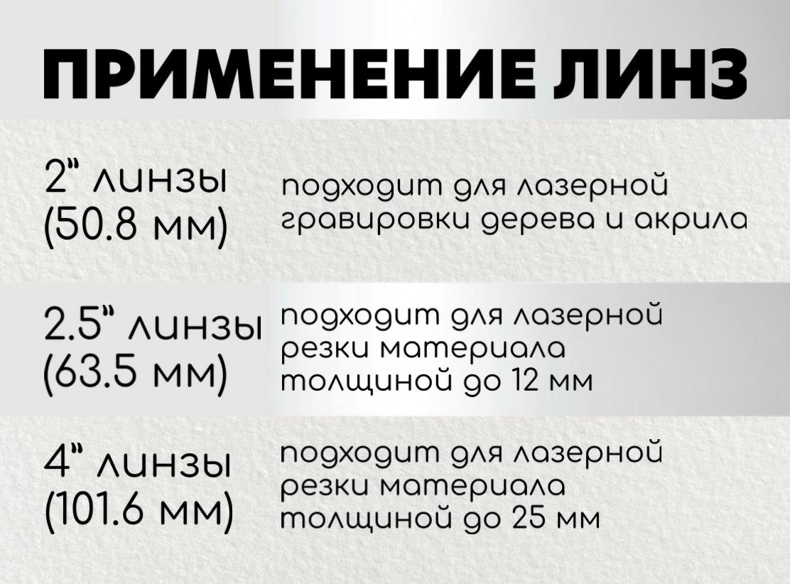параметры линз для лазерной резки и гравировки 