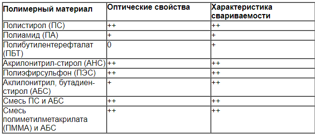 Полимеры, которые можно соединять с помощью лазерной сварки