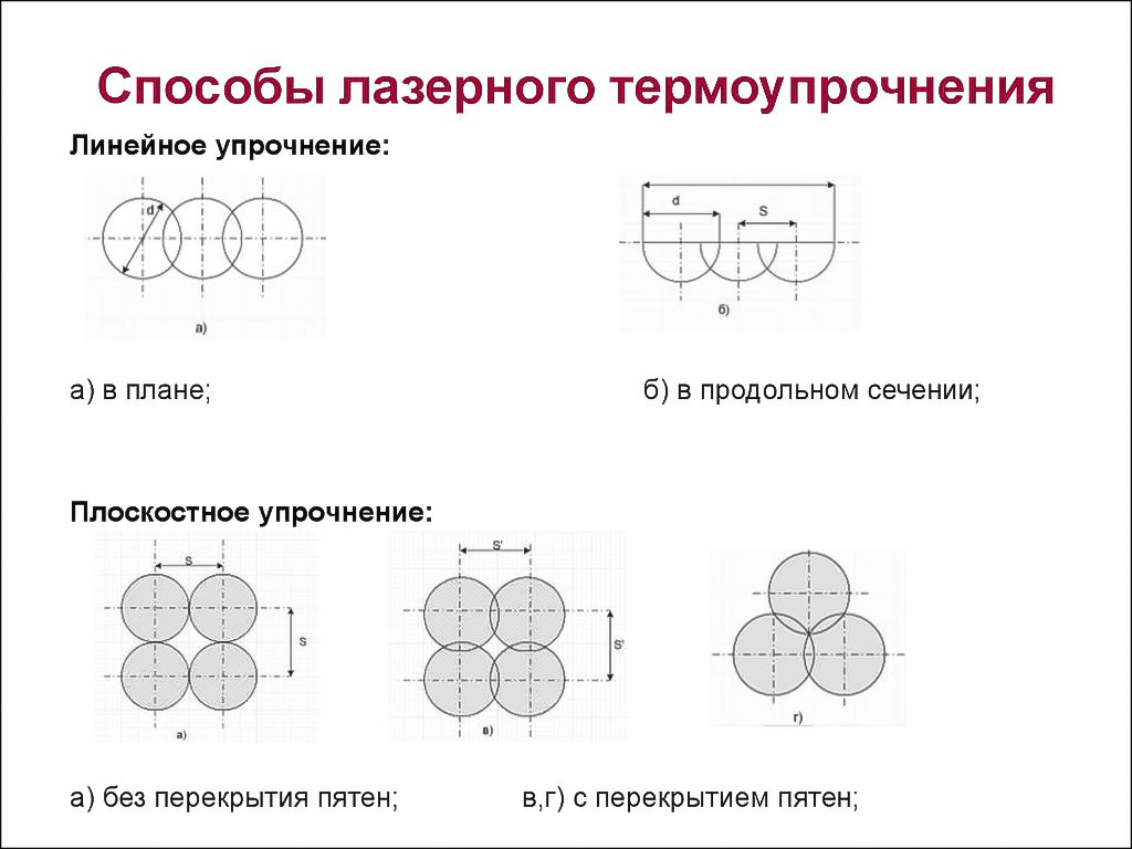 способы лазерной закалки