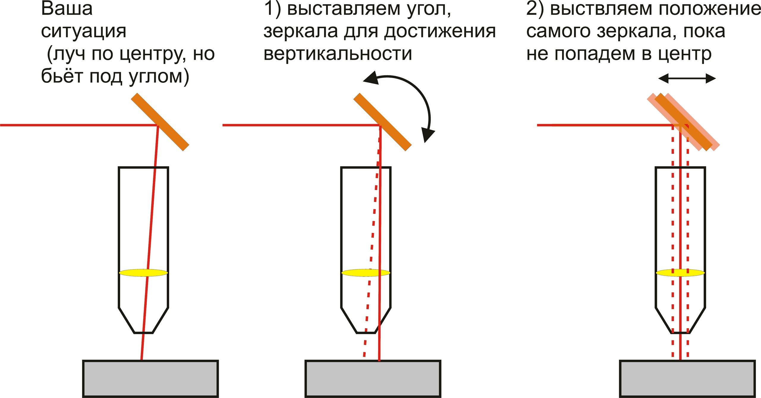 Юстировка лазерного резака 