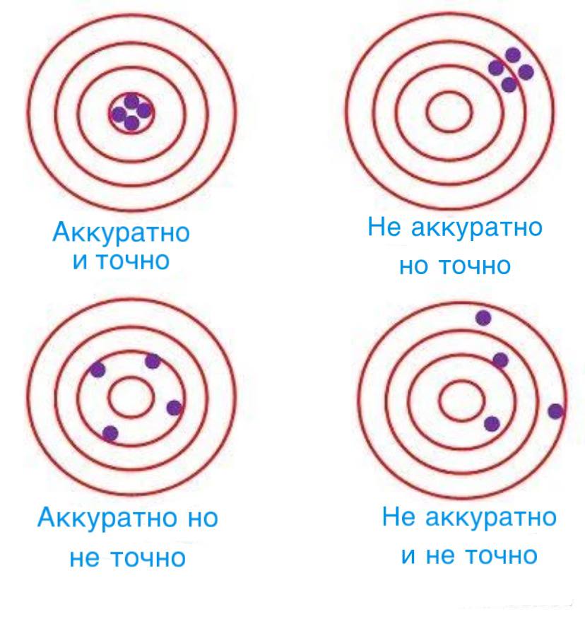 Точность попадания лазерного луча в центр зеркала