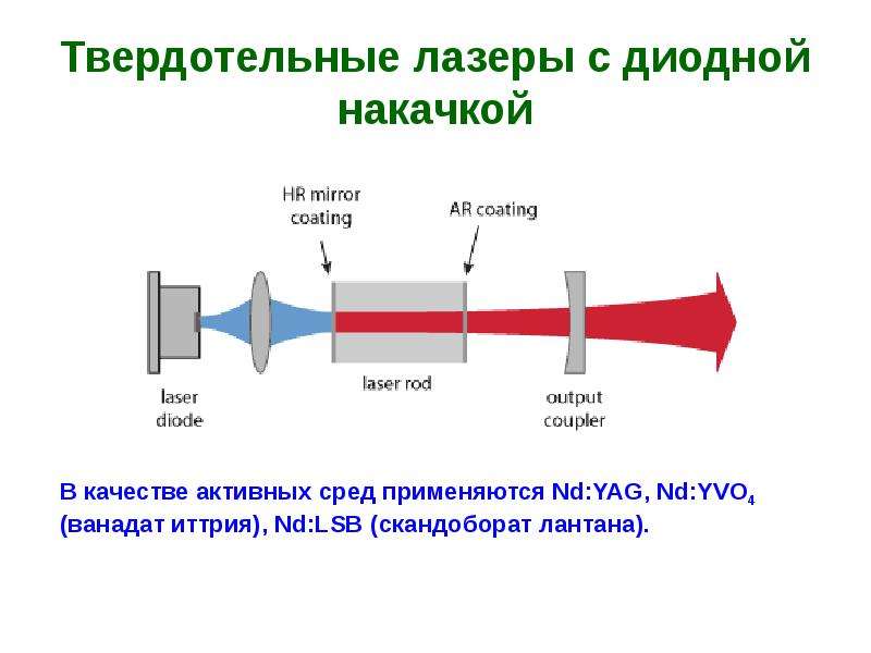 твердотельный лазер с диодной накачкой 