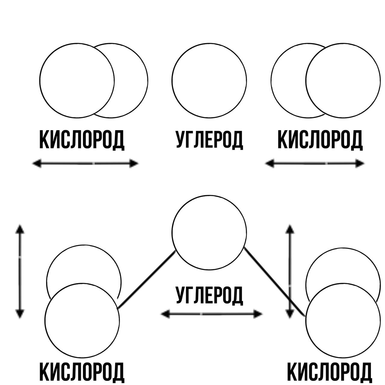 Режимы колебаний молекул углекислого газа
