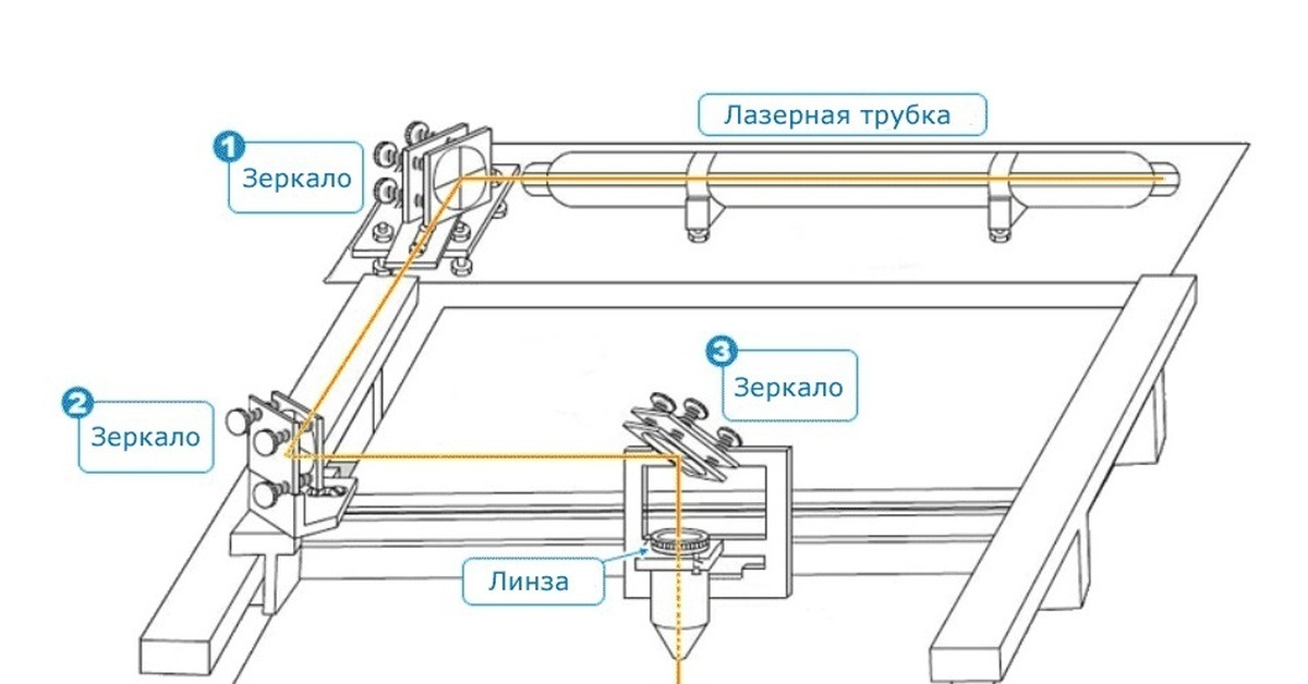 Устройство CO2 лазера 