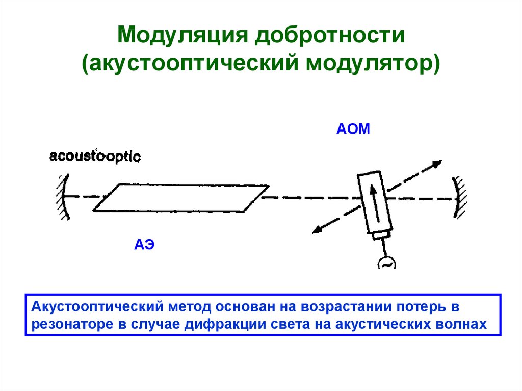Акустооптический модулятор добротности 