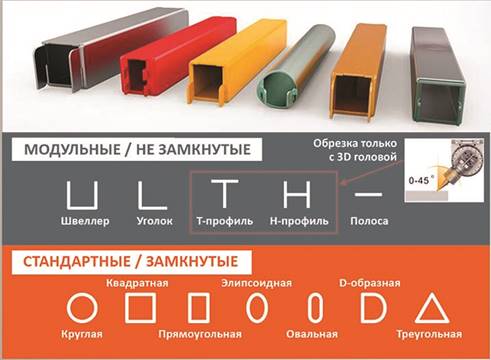 Модуль для станка для резки труб