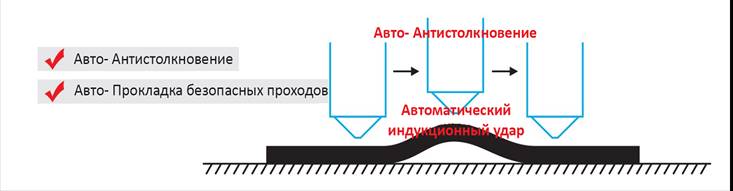 Программное обеспечение для станка