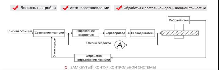 Программное обеспечение для станка