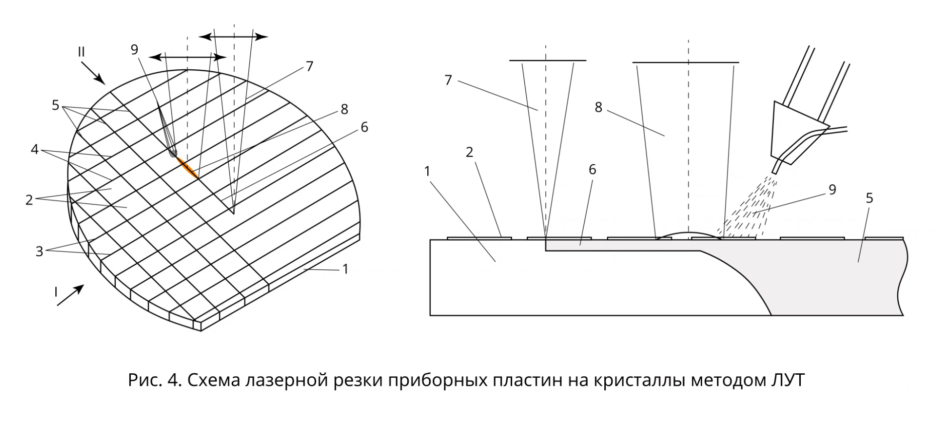  Схема лазерной резки приборных пластин на кристаллы методом ЛУТ