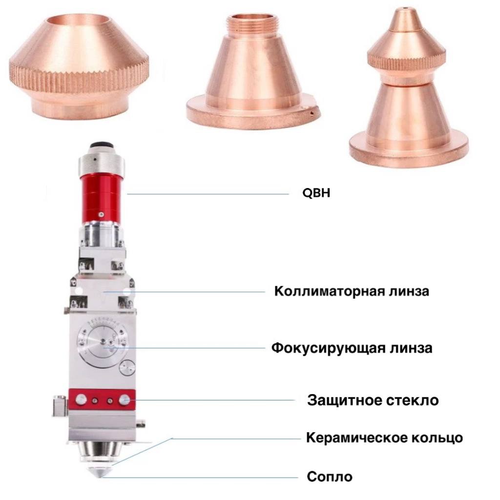 Компоненты лазерной головы