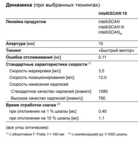 Сканаторная голова Scanlab intelliSCAN III 10 (1064 нм)