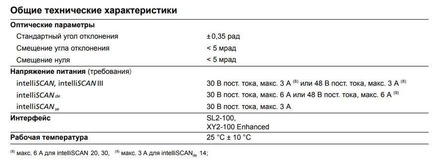 Сканаторная голова Scanlab intelliSCAN III 10 (1064 нм)