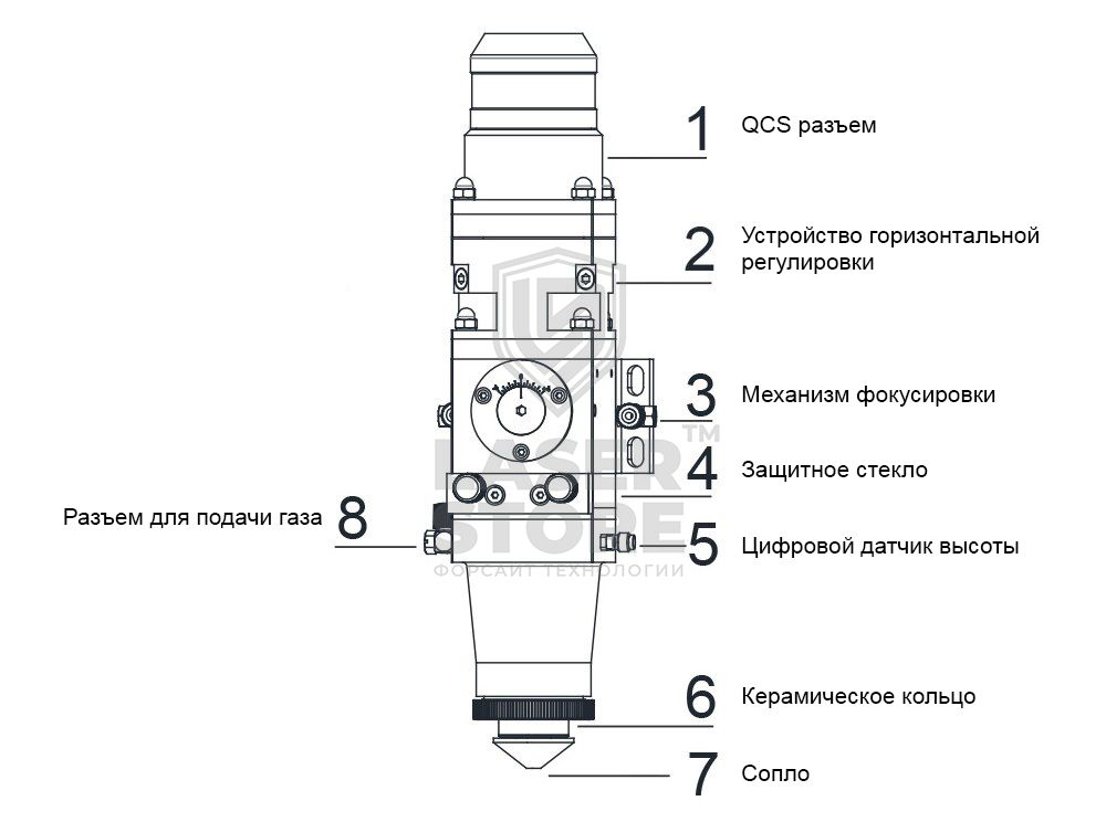 Режущая лазерная голова WSX MN15S 1 кВт (ручн. фокус)