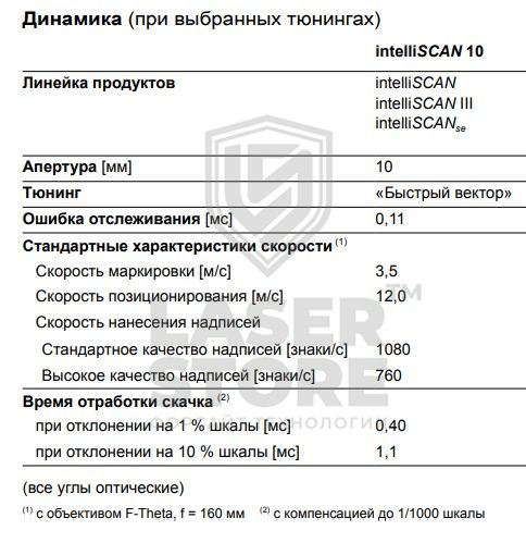 Сканаторная голова Scanlab intelliSCAN III 10 (1064 нм)