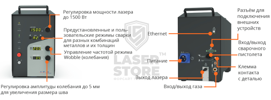 Характеристики станка IPG LightWELD XC